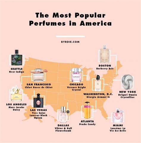 perfume in america|most popular perfumes in america.